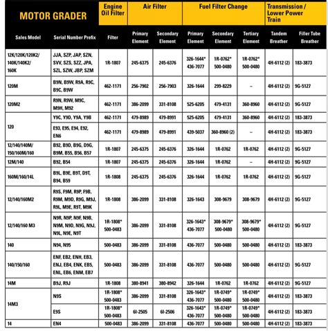 cat skid steer service intervals|Cat Planned Maintenance Self.